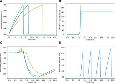 Investigating visual navigation using spiking neural network models of the insect mushroom bodies